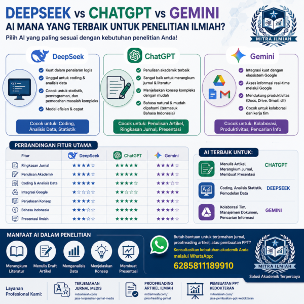 DeepSeek vs ChatGPT vs Gemini: AI Mana yang Terbaik untuk Penelitian Ilmiah?