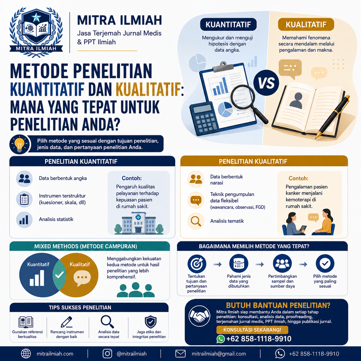 Metode Penelitian Kuantitatif dan Kualitatif Mana yang Tepat untuk Penelitian Anda?