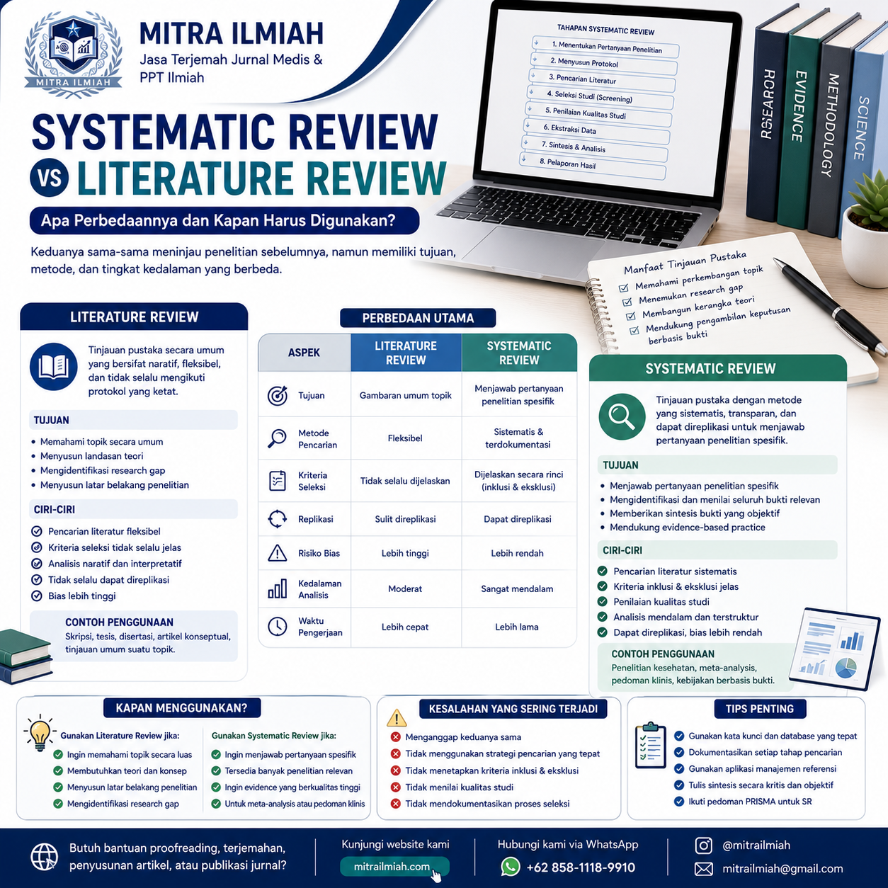 Apa Perbedaan Systematic Review dan Literature Review dan Kapan Harus Digunakan