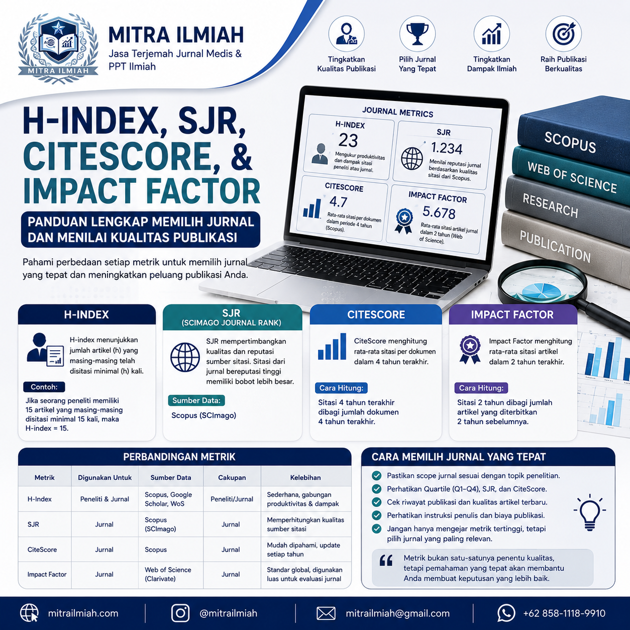 Panduan Memilih Jurnal dan Menilai Kualitas Publikasi Berdasar H-Index, SJR, CiteScore, dan Impact Factor